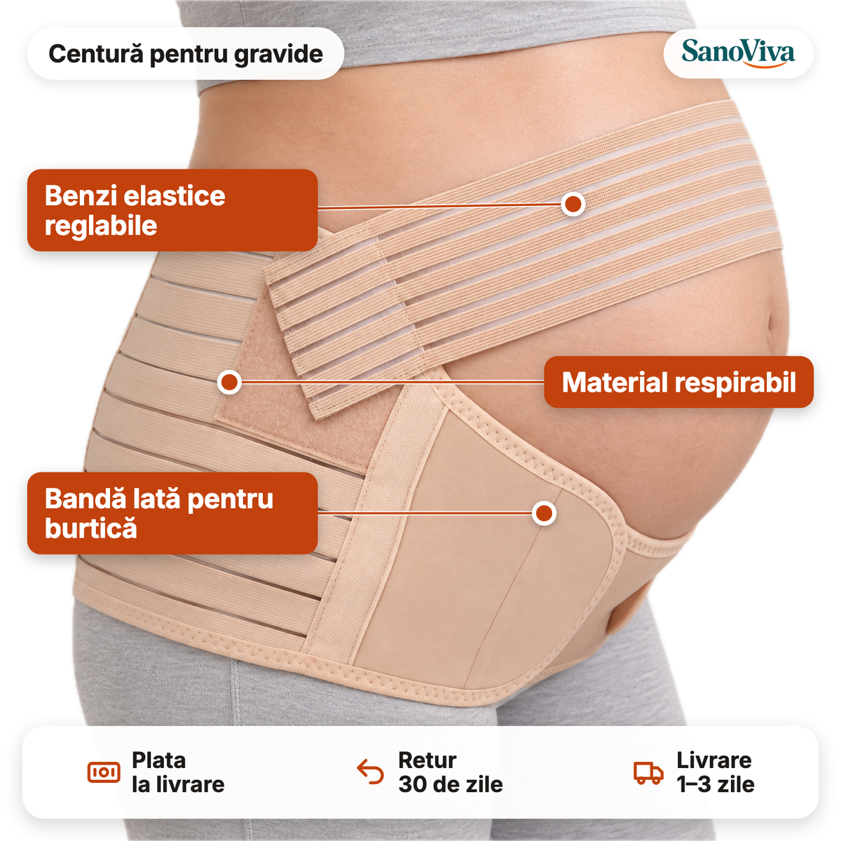 Infografic: Centură pentru gravide – ce face, plata la livrare, retur 30 de zile