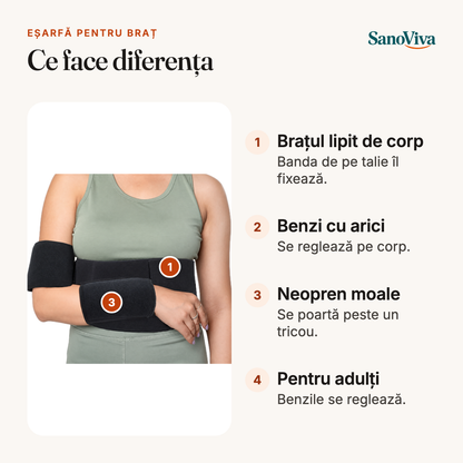 Eșarfă pentru braț – ce face diferența: Brațul lipit de corp, Benzi cu arici, Neopren moale, Pentru adulți