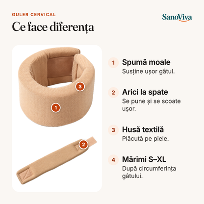 Guler cervical – ce face diferența: Spumă moale, Arici la spate, Husă textilă, Mărimi S–XL
