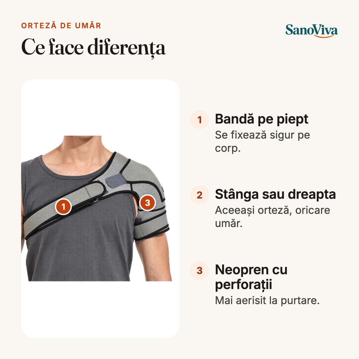 Orteză de umăr – ce face diferența: Bandă pe piept, Stânga sau dreapta, Neopren cu perforații