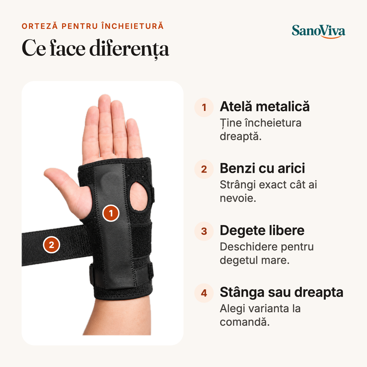 Orteză pentru încheietură – ce face diferența: Atelă metalică, Benzi cu arici, Degete libere, Stânga sau dreapta